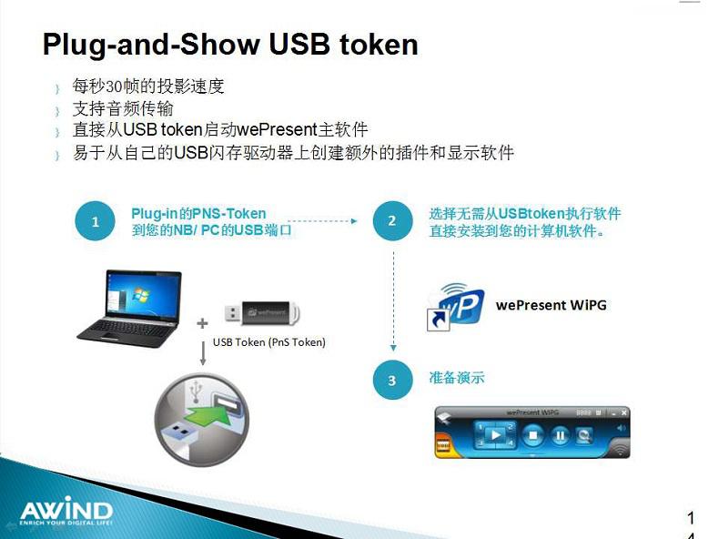 無線投影,投屏,投屏軟件,airplay,miracast,無線投影設備,多屏互動,無線傳輸,電腦投屏到電視,無線網絡接收器,蘋果投屏,手機投屏電腦,電腦投屏到電視,網絡視頻會議,電視投屏,無紙化會議系統,一鍵投影,手機投屏,翻轉課堂,網絡視頻會議,手機投影