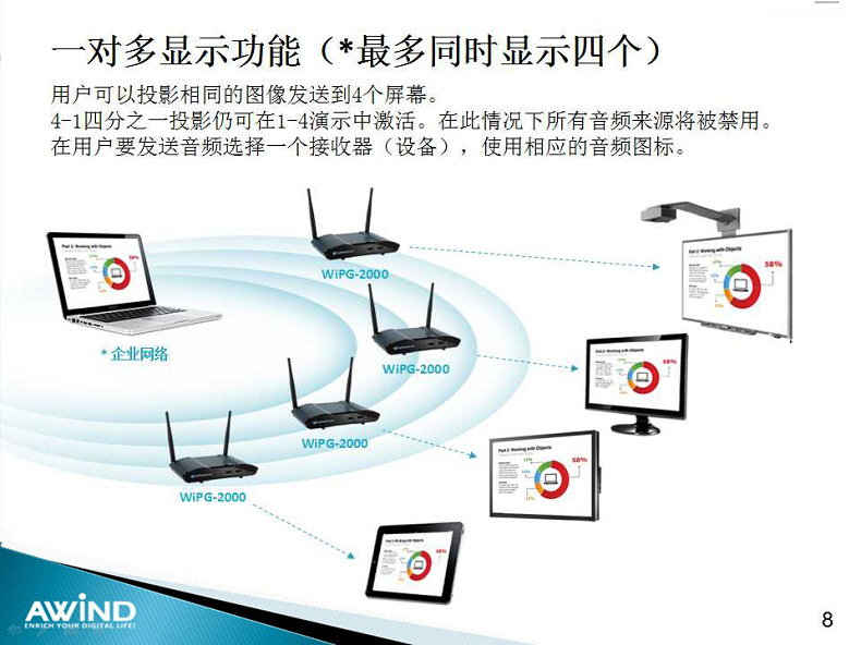 無線投影,投屏,投屏軟件,airplay,miracast,無線投影設備,多屏互動,無線傳輸,電腦投屏到電視,無線網絡接收器,蘋果投屏,手機投屏電腦,電腦投屏到電視,網絡視頻會議,電視投屏,無紙化會議系統,一鍵投影,手機投屏,翻轉課堂,網絡視頻會議,手機投影
