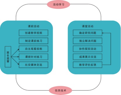 多屏互動 多屏互動