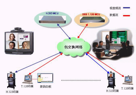 視頻會議解決方案