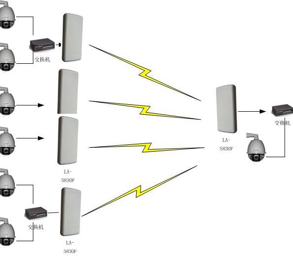無線傳輸方案 WiFi設(shè)備一般功耗較大