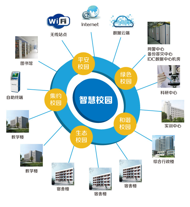 什么是智慧教育 智慧教育應(yīng)該如何推廣