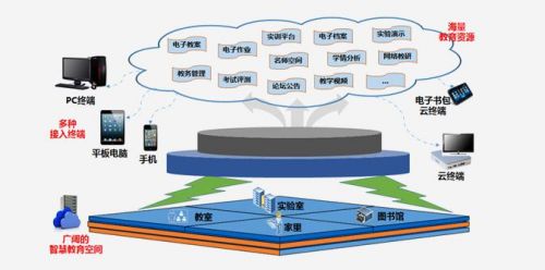 智慧教育云，網(wǎng)上教學(xué)平臺(tái)