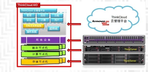 智慧教育云平臺，專心教學