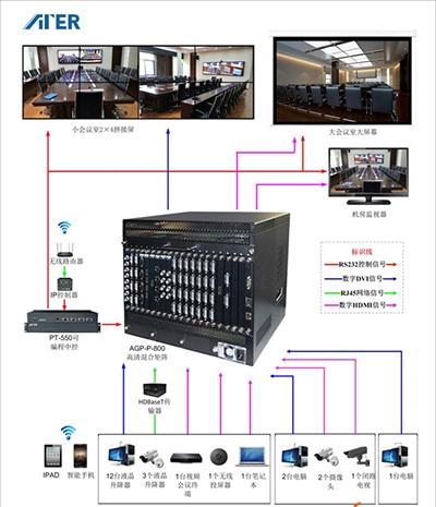 智能可視會議系統(tǒng)