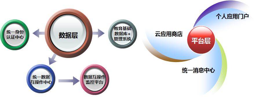 智慧教育技術方案，功能齊全