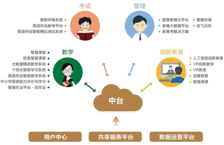 什么是智慧教育系統(tǒng)?它有哪些特點?