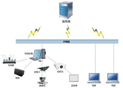 軟件視頻會議系統(tǒng)