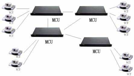 視頻會議系統(tǒng)軟件有哪些技術(shù)優(yōu)勢