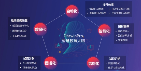 天津智慧教育深化教育改革，提高教育質量和效益