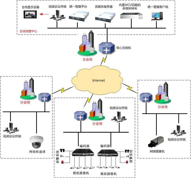 多屏互動 多屏互動