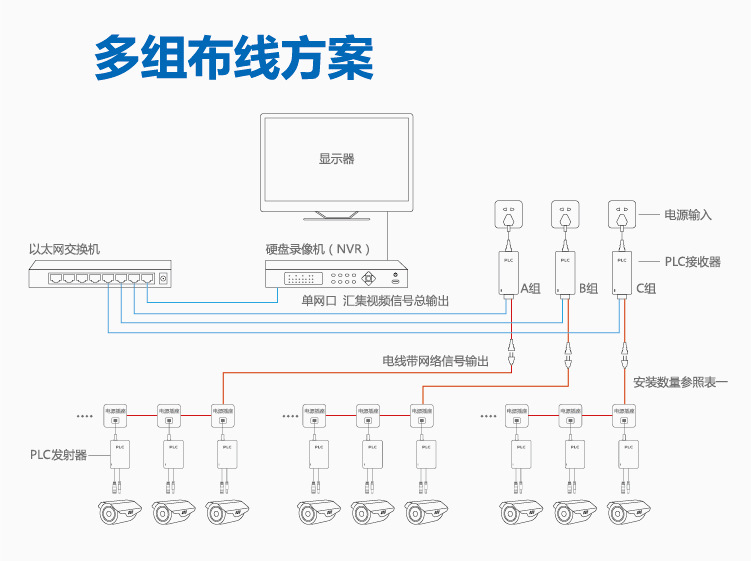 雙絞線視頻傳輸器原理的傳輸優(yōu)勢(shì)你了解嗎