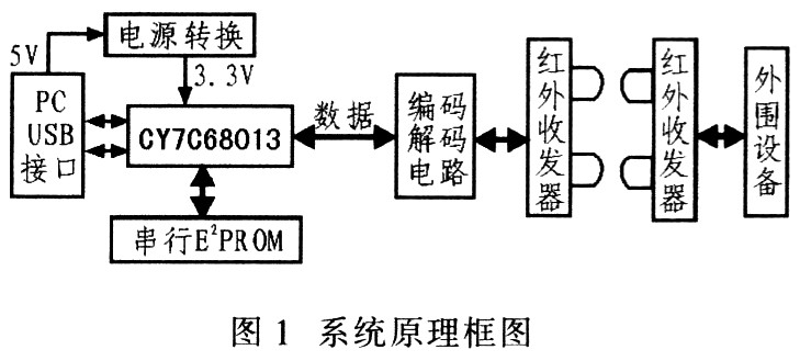 雙絞線視頻傳輸器原理的傳輸優(yōu)勢(shì)你了解嗎