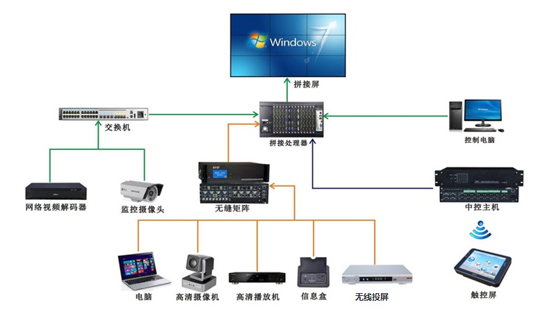 多功能會議室改造