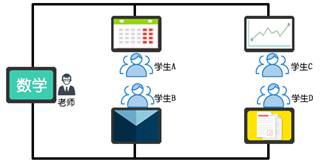 分組討論型智慧教室教學模式 分組討論型智慧教室教學模式