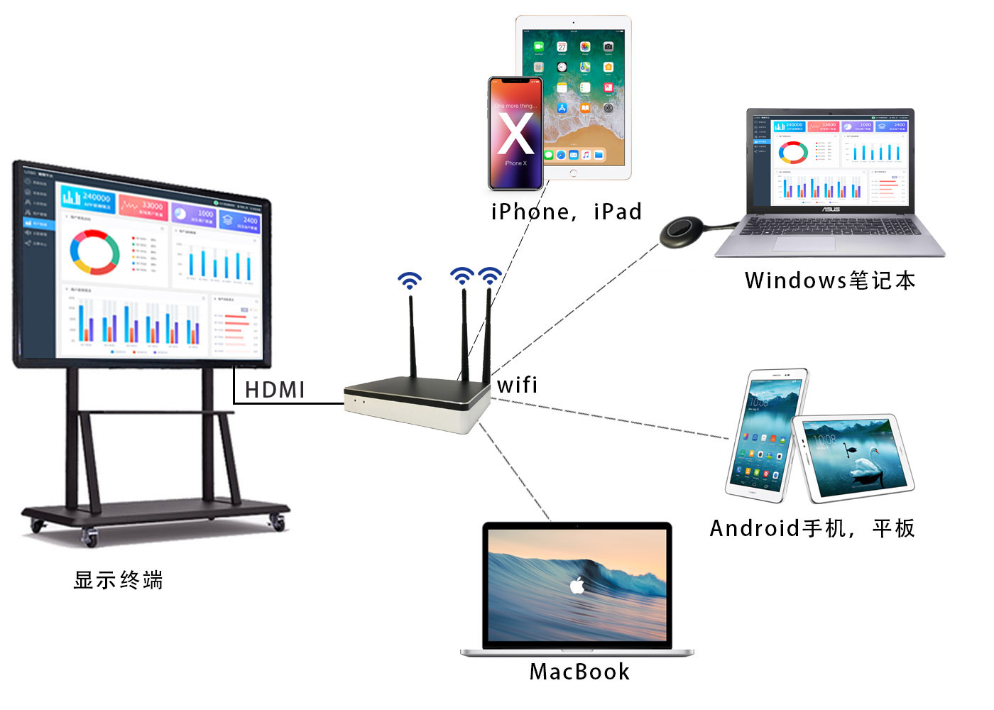 小米電視快速投屏 小米電視快速投屏