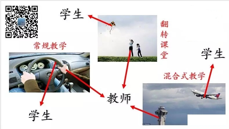 翻轉(zhuǎn)課堂 翻轉(zhuǎn)課堂