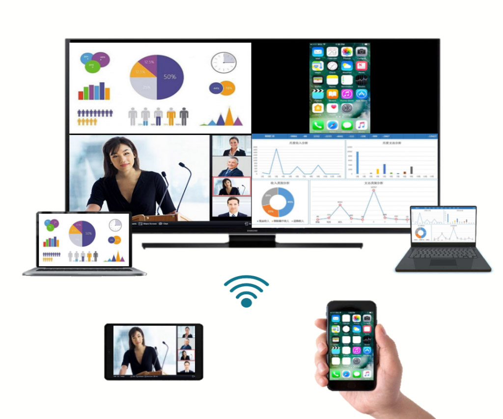 手機、平板無線投屏反控技術