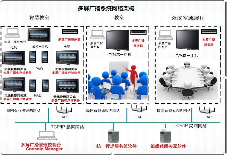 AWIND奇機(jī)多屏廣播系統(tǒng)