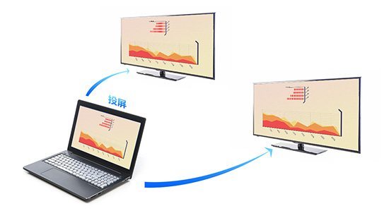 電腦投屏電腦