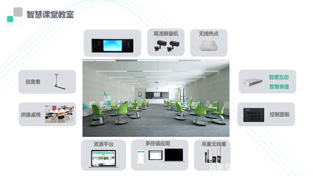 智慧教室多屏互動(dòng)方案