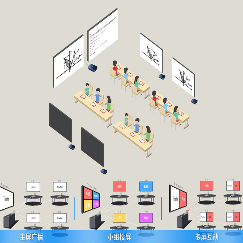 多屏互動分組教學 多屏互動分組教學