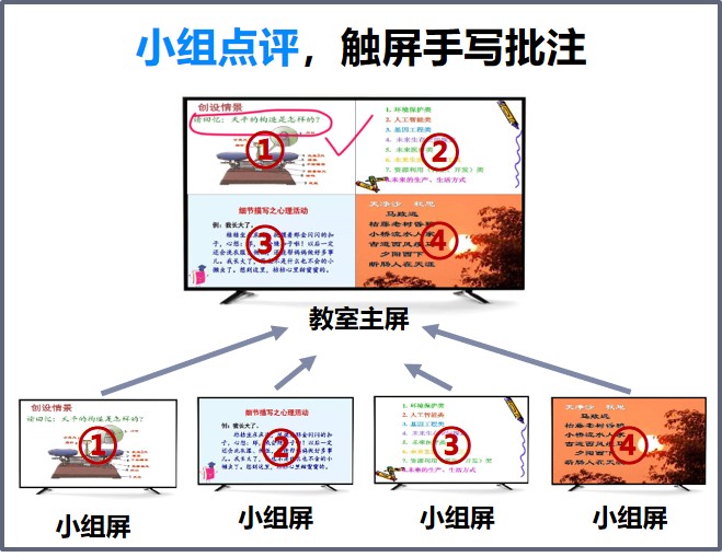 反控功能的無線投屏器