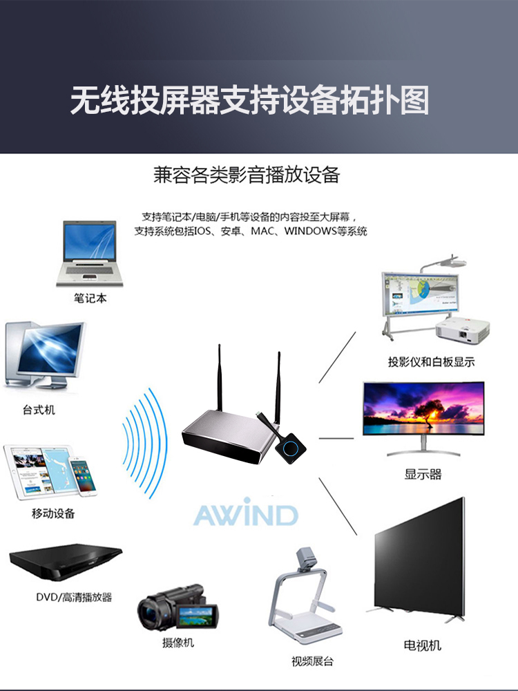 投屏器 投屏器