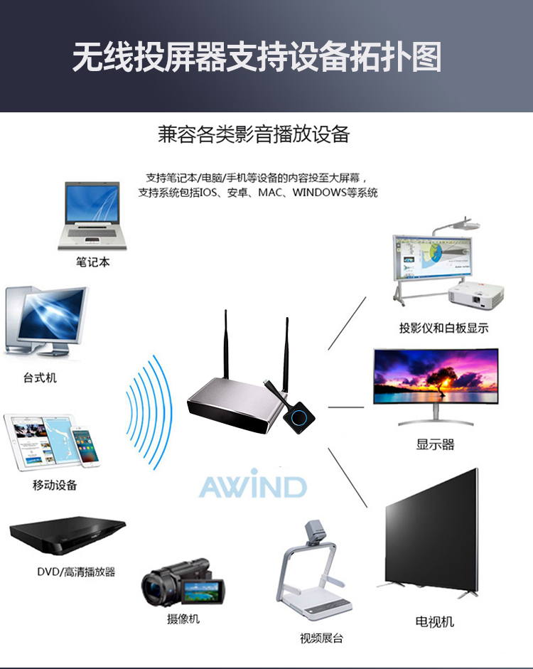 會議投屏,會議室內(nèi)的無線投屏設(shè)備 會議投屏,會議室內(nèi)的無線投屏設(shè)備