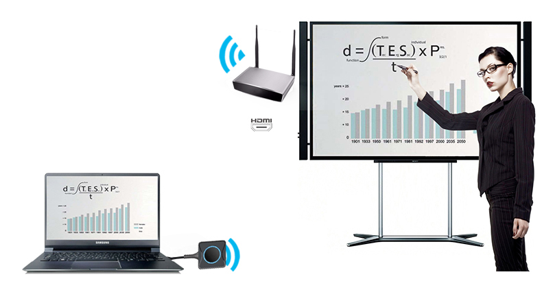 局域網(wǎng)投屏