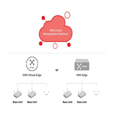 AWiND奇機無線投影網關云管理平臺軟件